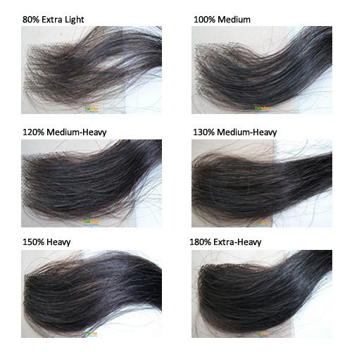 Omgnb Hair Density Chart